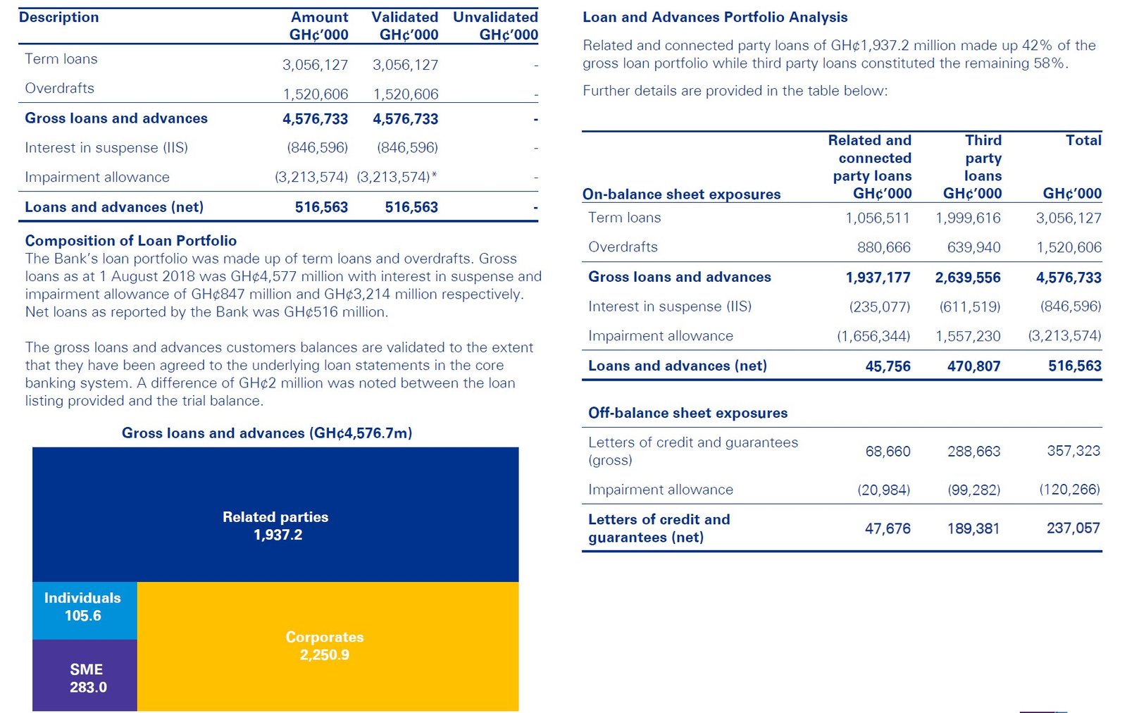 The AG has recovered 10.6%&hellip;